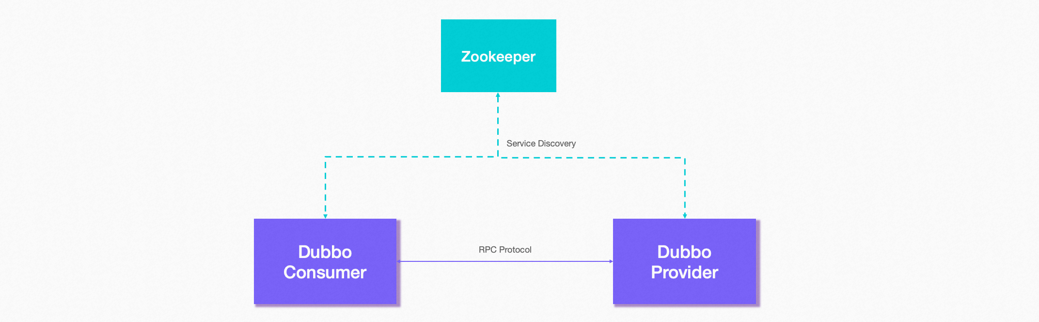 arch-service-discovery