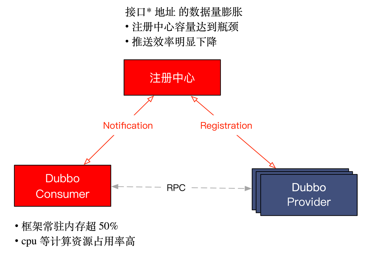 icbc-analyze